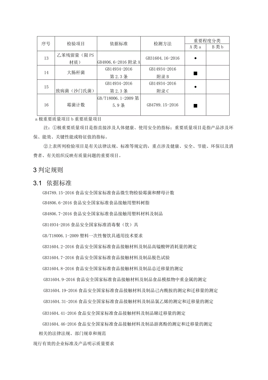 食品用接触用特定工具及塑料件产品质量省级监督抽查实施细则.docx_第2页