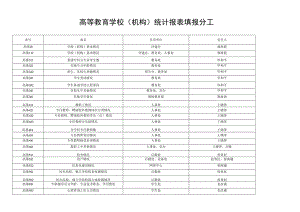 高等教育学校机构统计报表填报分工.docx