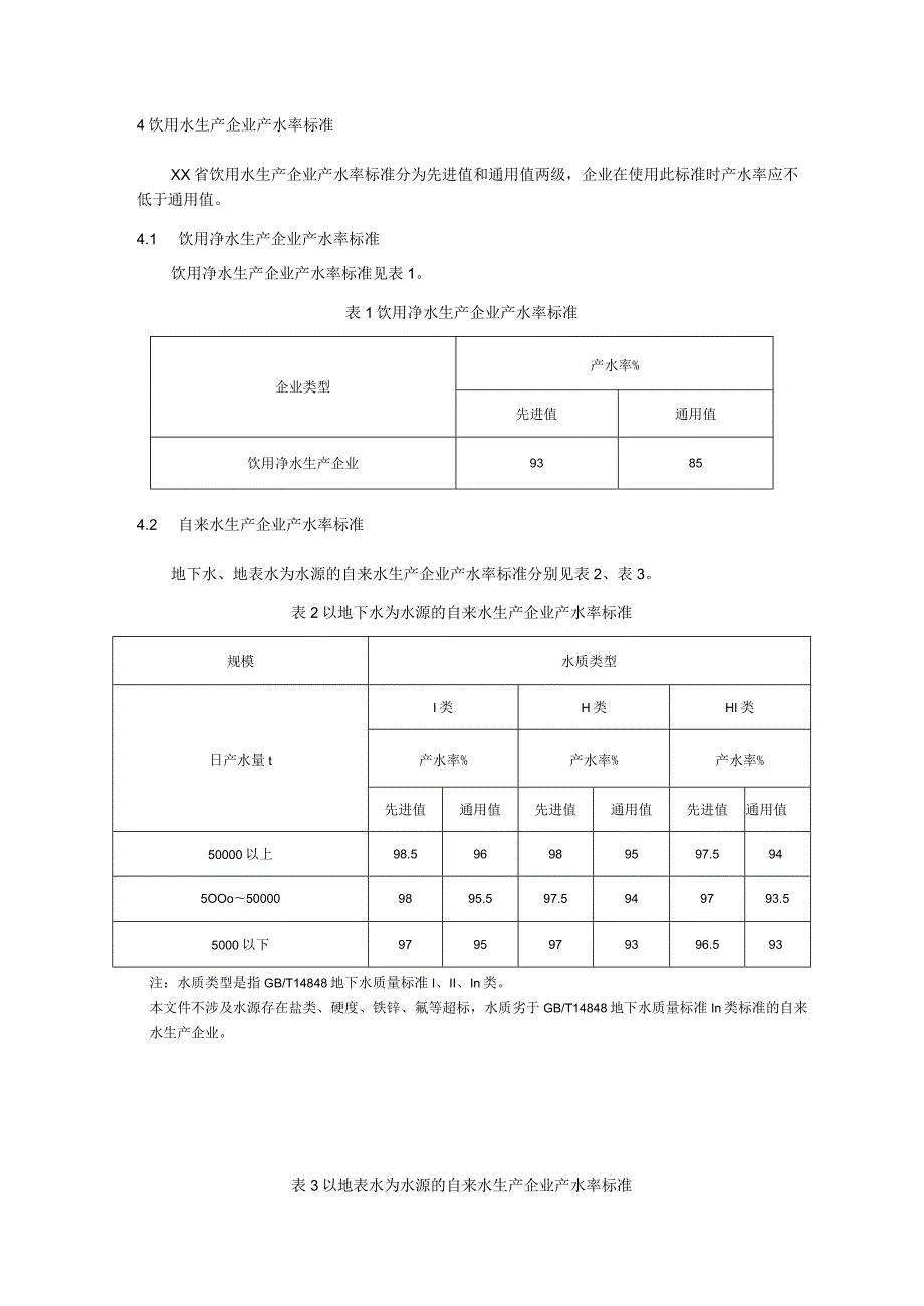 饮用水生产企业产水率标准.docx_第2页