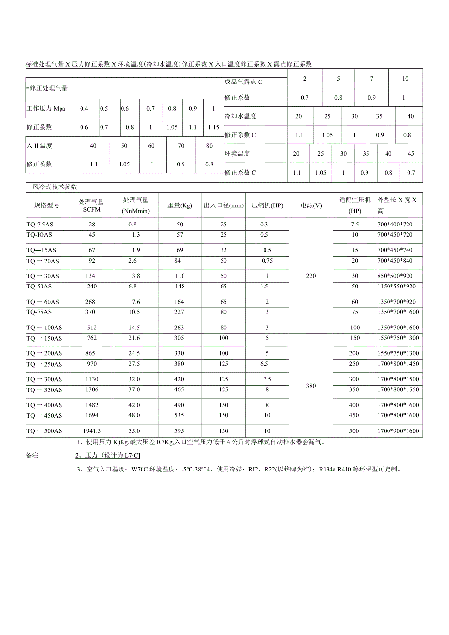 风冷式干燥机.docx_第2页