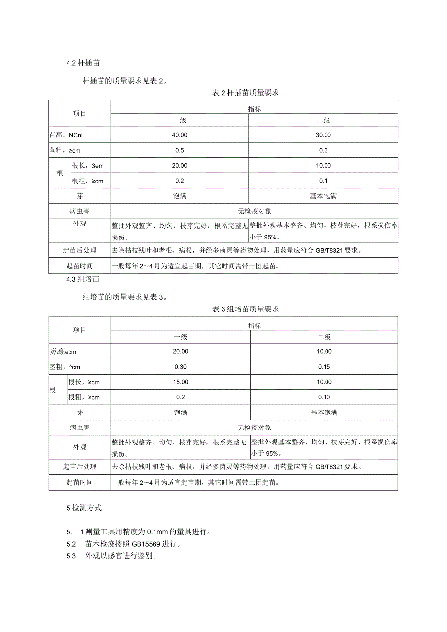 钩藤种苗质量要求.docx_第2页