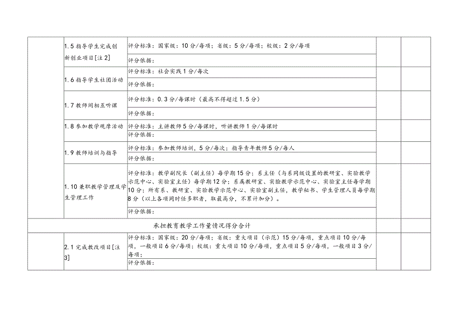 院长签名教学院长签名教研室主任签名盖章年月日邯郸学院教师本科教学业绩考核标准.docx_第3页