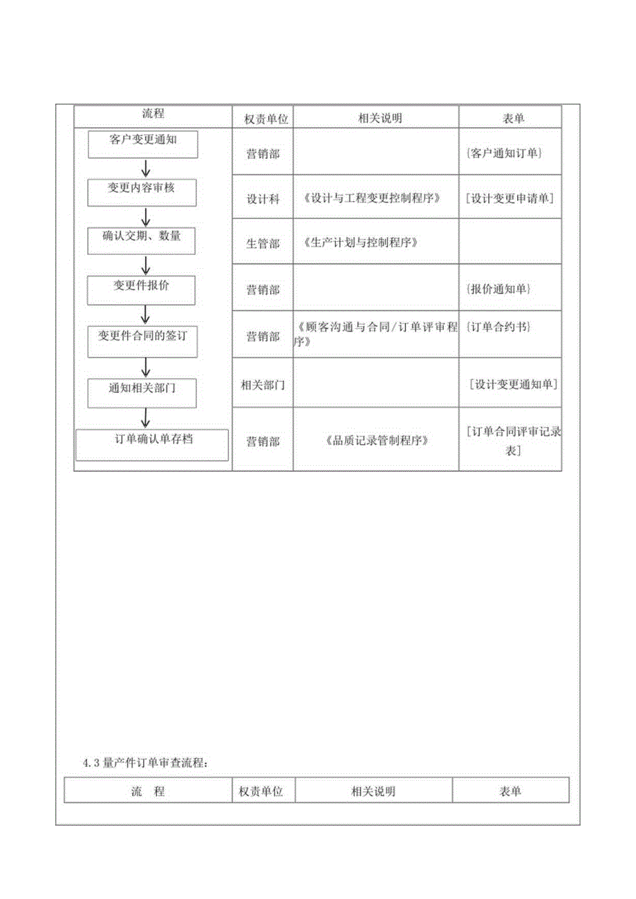 顾客沟通与合同订单评审程序.docx_第2页