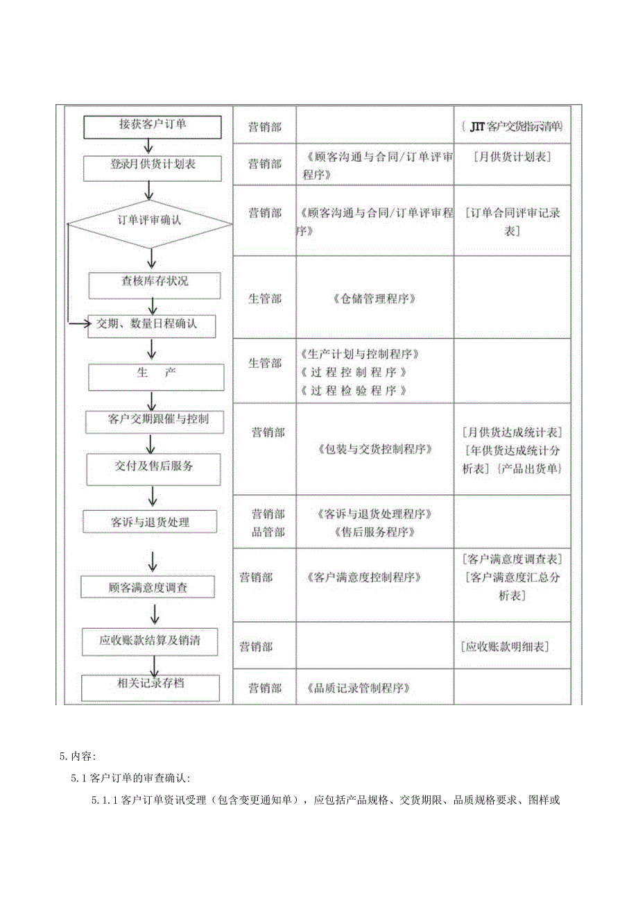 顾客沟通与合同订单评审程序.docx_第3页