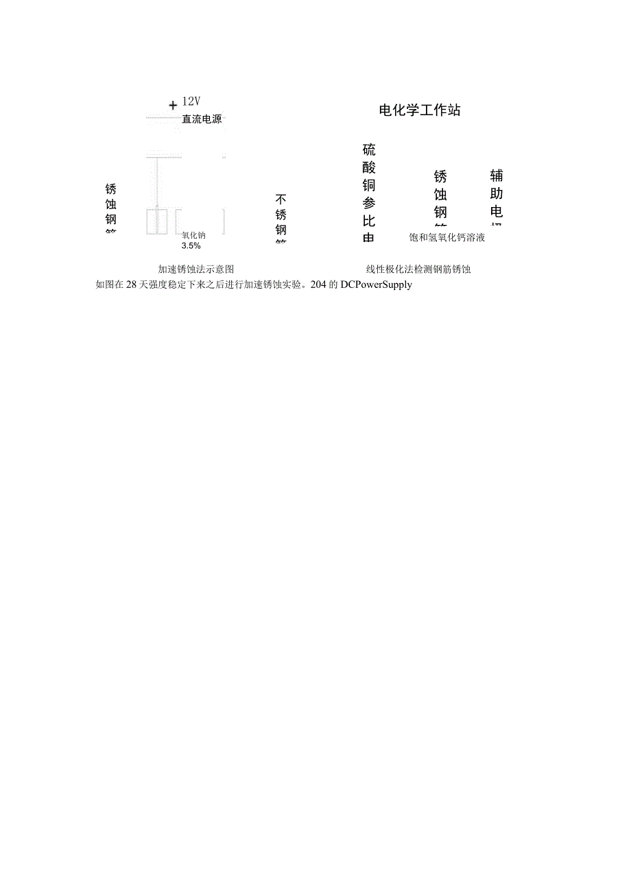 镁水泥钢筋锈蚀的机理通过变化磷酸二氢钾的粒度.docx_第2页