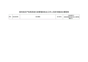 面向知识产权局系统行政管理和执法工作人员的专题培训课程表.docx