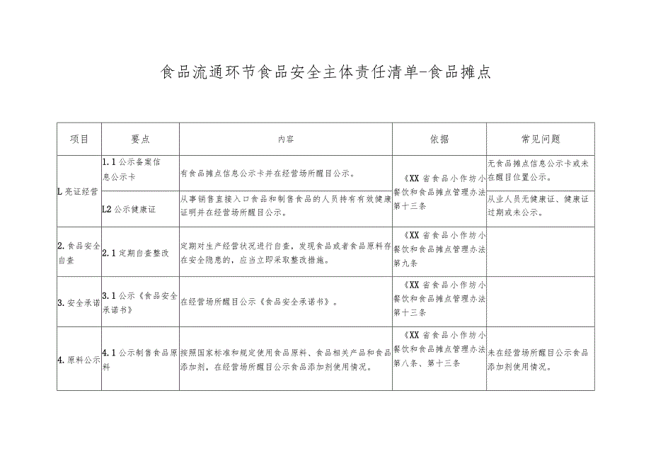 食品流通环节食品安全主体责任清单——食品摊点.docx_第1页