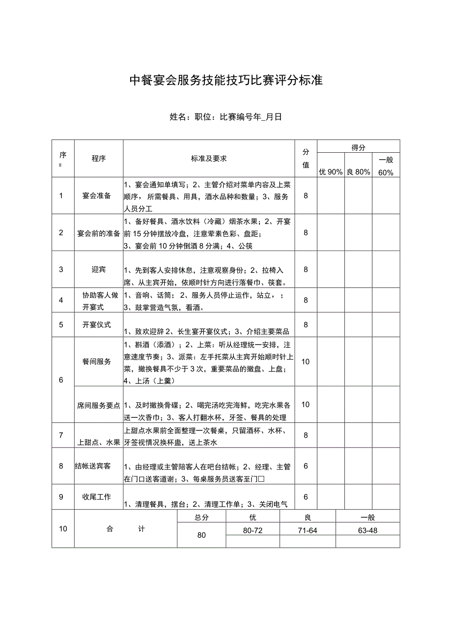 餐厅服务技能技巧比赛评分表.docx_第3页