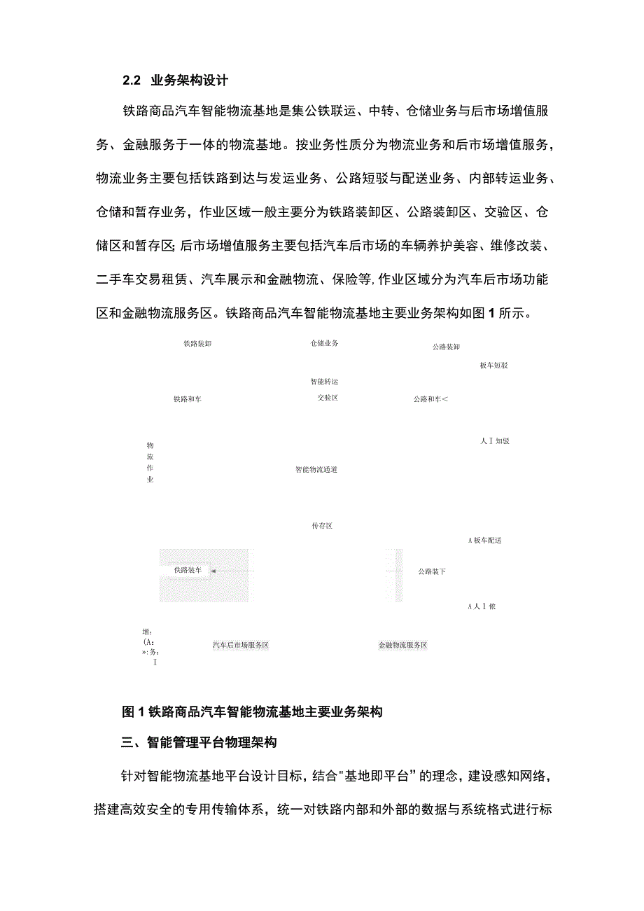 铁路商品汽车智能物流基地管理平台设计.docx_第3页