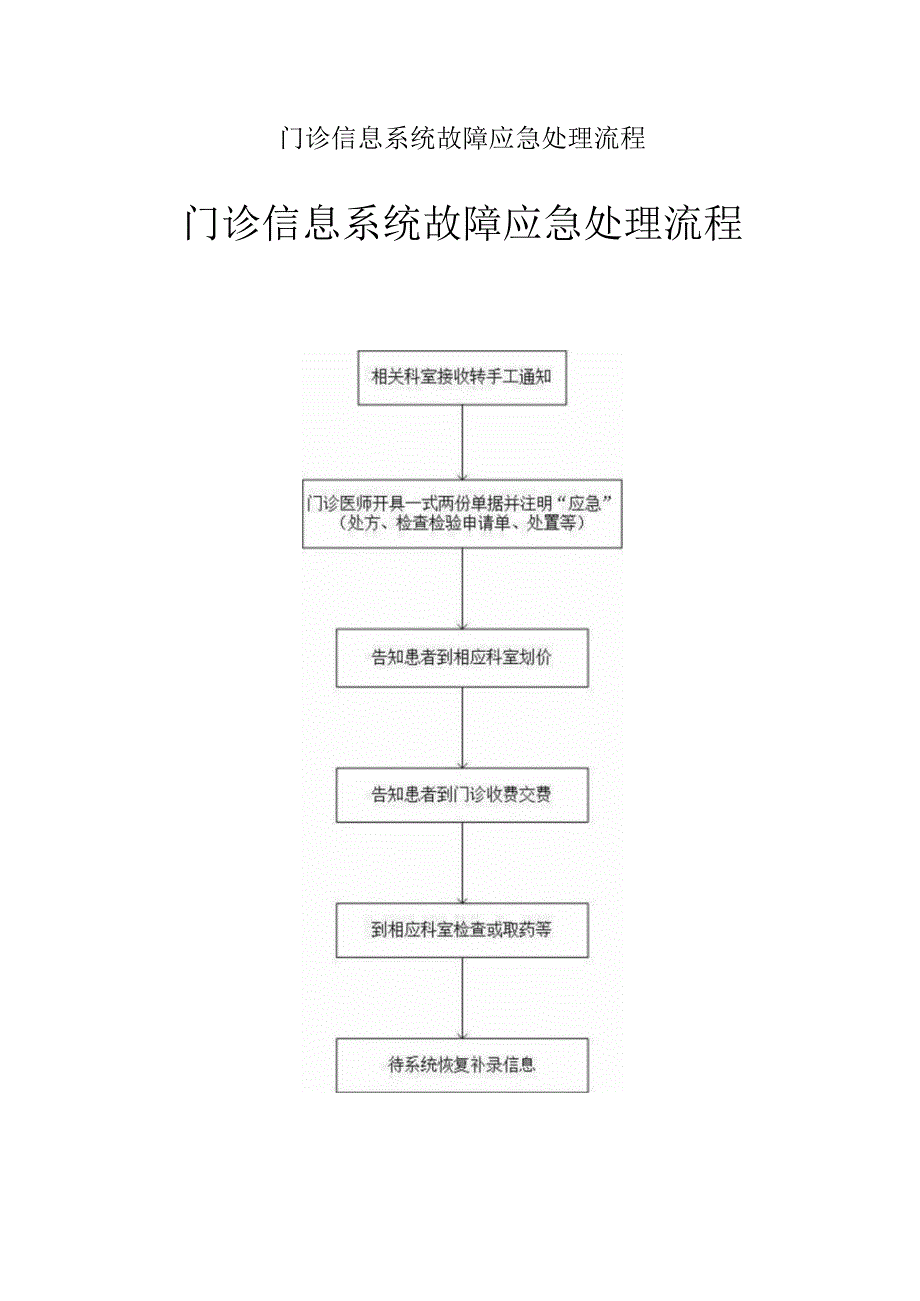 门诊信息系统故障应急处理流程.docx_第1页