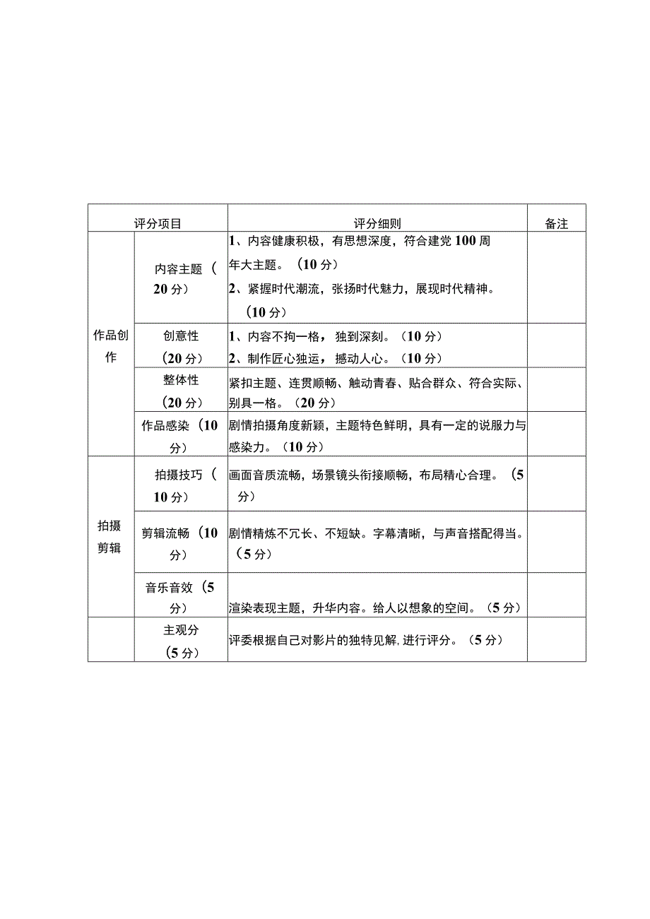 青春谱写新篇章庆祝建党100年2021年“大创慧谷”大学生青年电影节百年党建单元评分标准.docx_第1页