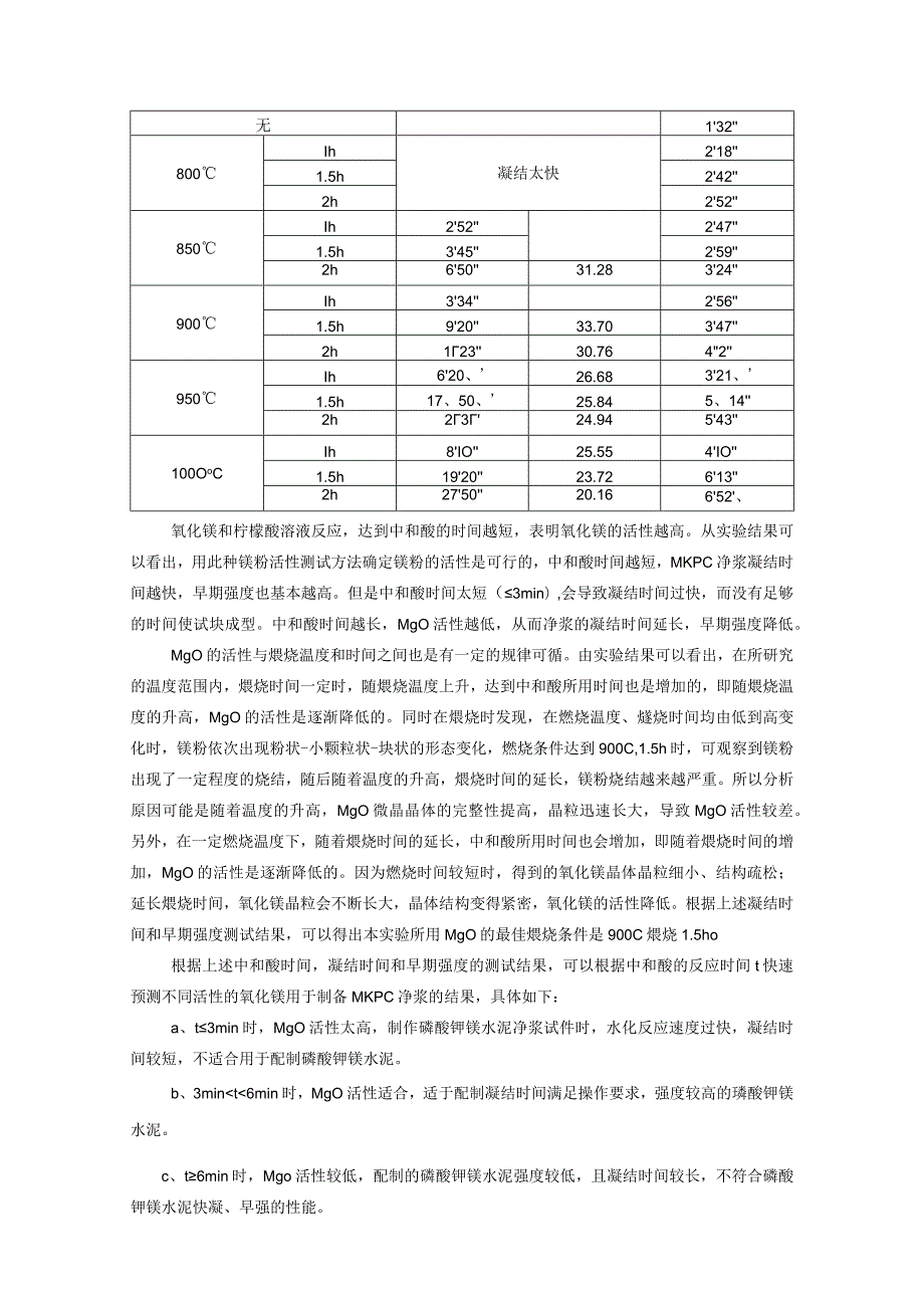 镁粉活性的测定方法.docx_第2页