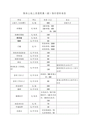 集体土地上房屋附属着物补偿标准表.docx