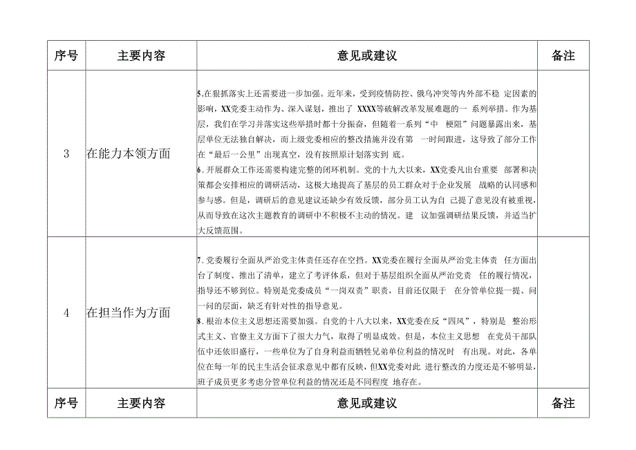 2023主题教育专题民主生活会征求意见建议表（含意见建议内容）.docx_第2页