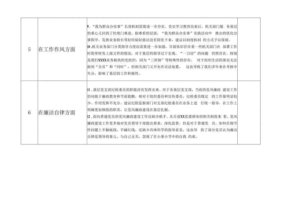 2023主题教育专题民主生活会征求意见建议表（含意见建议内容）.docx_第3页