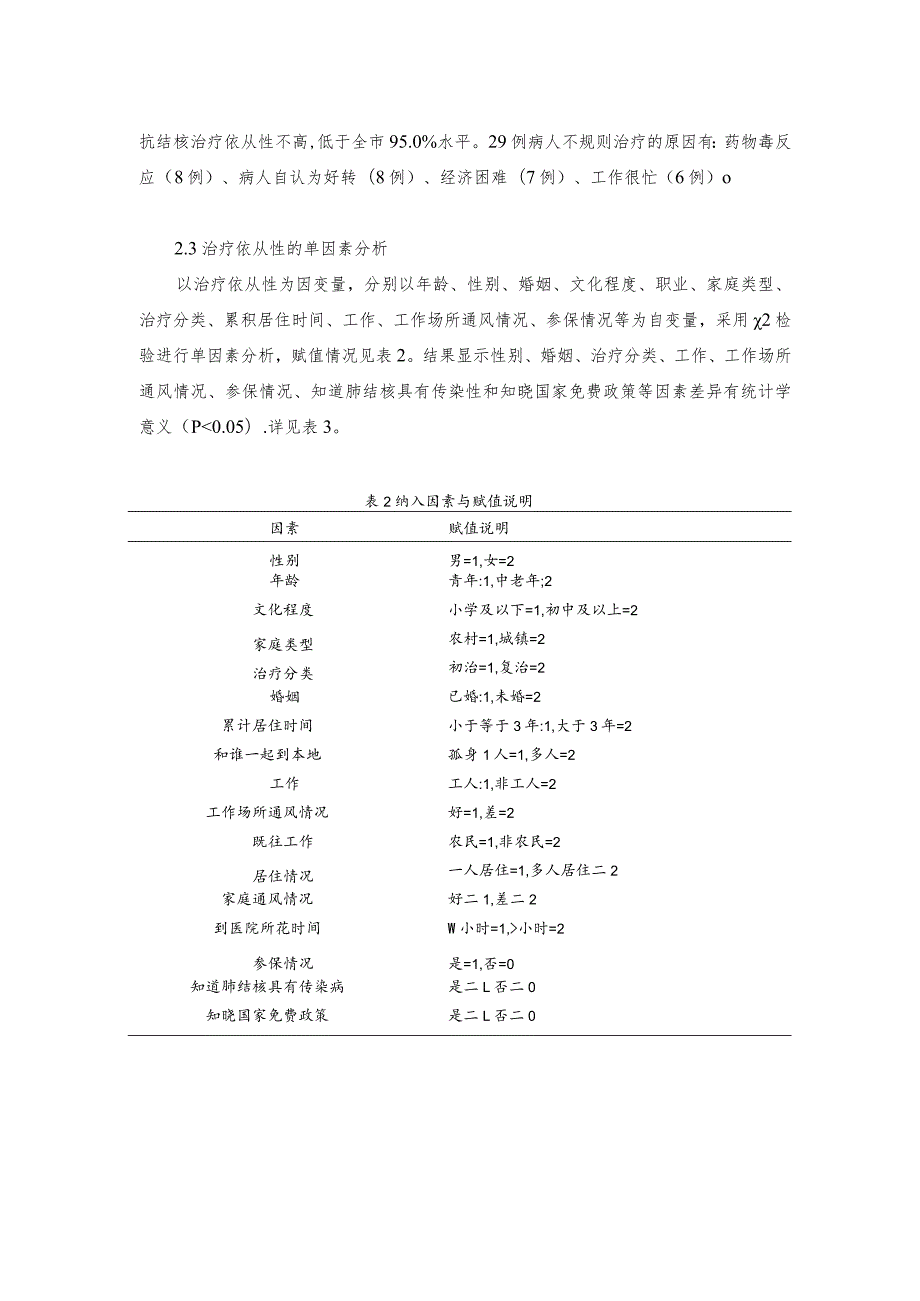 邵阳市流动人口肺结核病人治疗依从性影响因素分析.docx_第3页