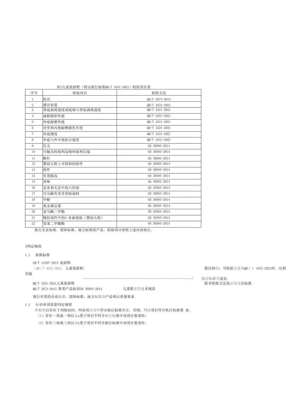 童鞋产品质量国家监督抽查实施细则.docx_第2页