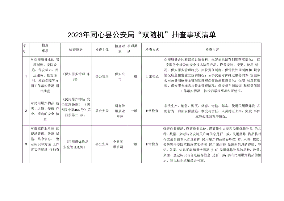 2022年同心县公安局 “双随机”抽查事项清单.docx_第1页