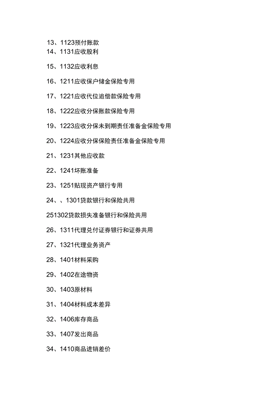 原材料会计科目编码.docx_第2页