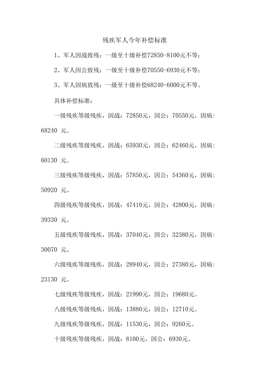 残疾军人今年补偿标准.docx_第1页