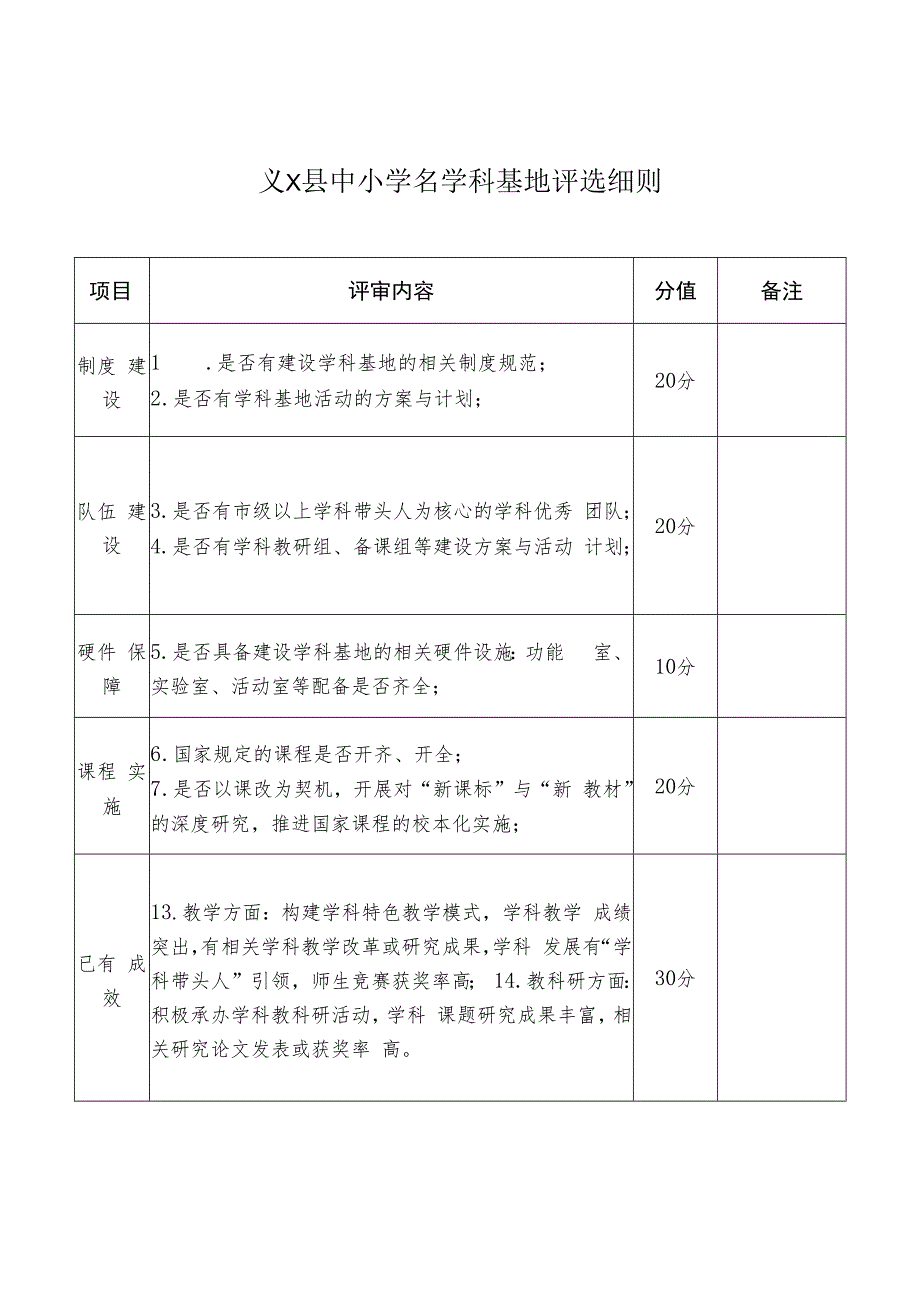 中小学名学科基地评选细则.docx_第1页