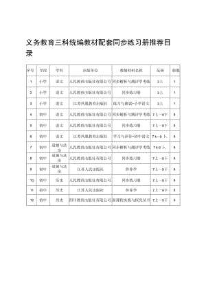 中小学教辅材料推荐目录.docx