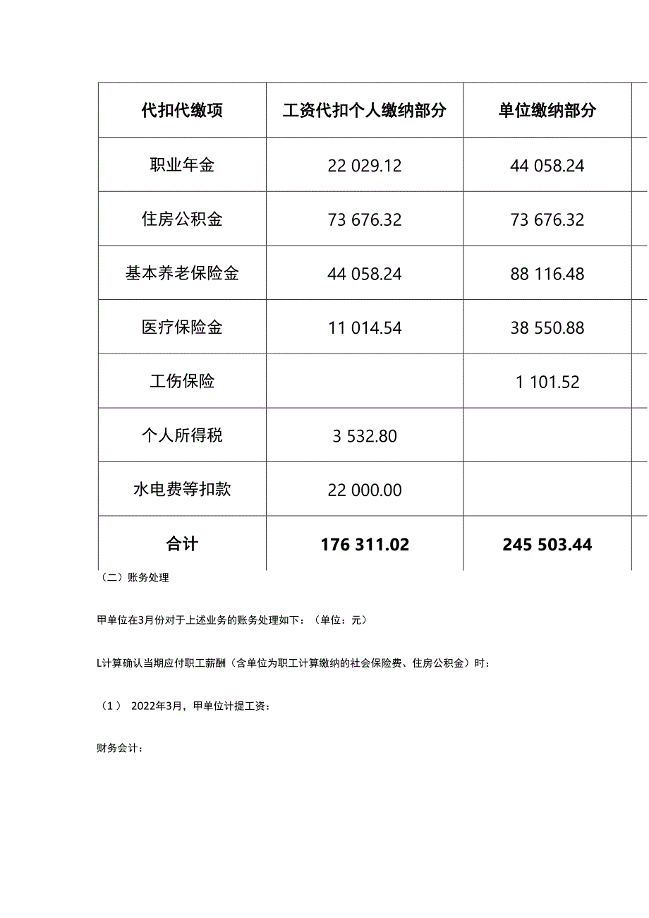 职工薪酬业务的会计账务处理.docx_第3页