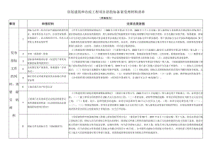 房屋建筑和政工程项目招投标备案受理材料清单.docx