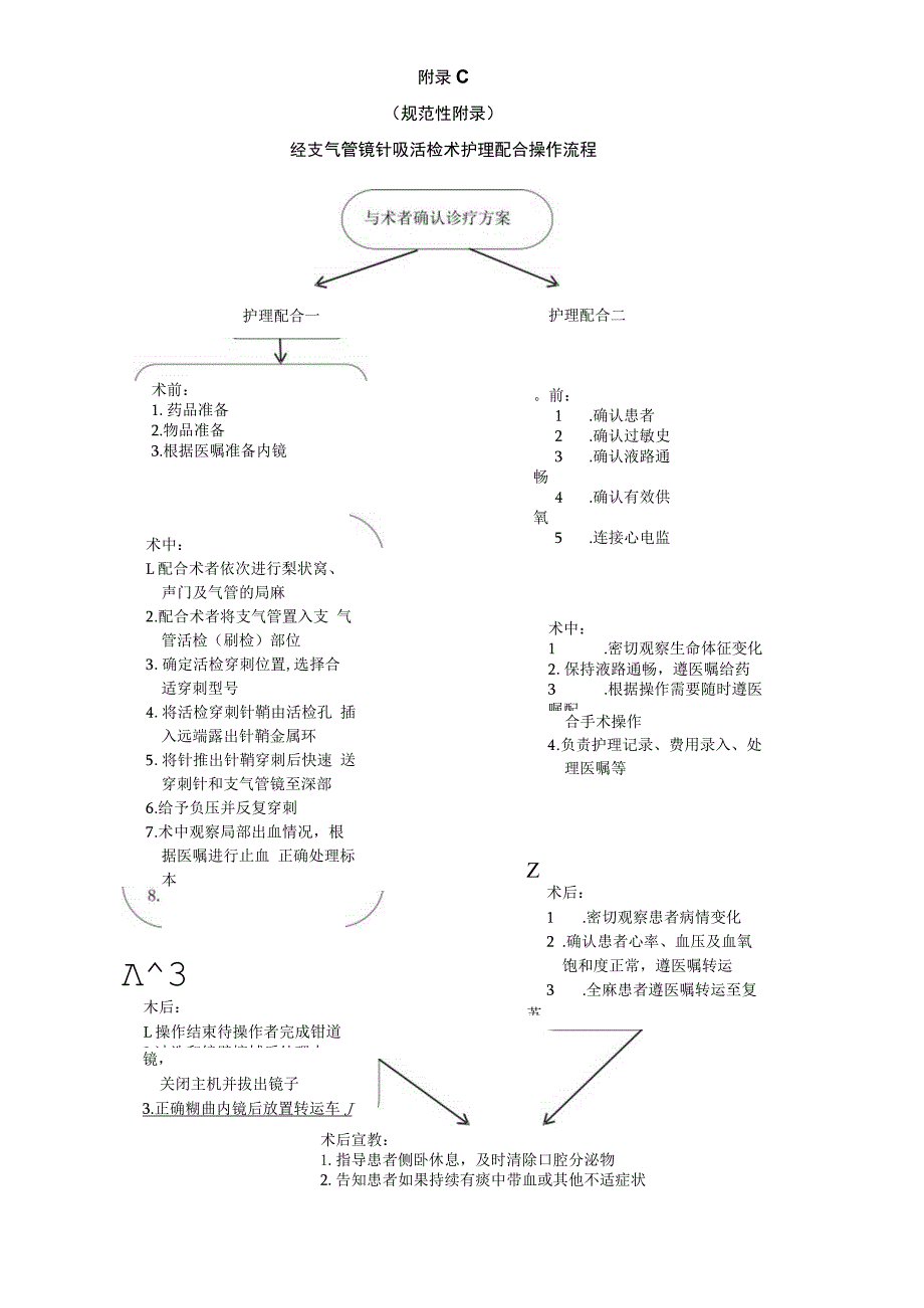 镇静麻醉后离院评分量表、经支气管镜各类护理配合操作流程.docx_第3页