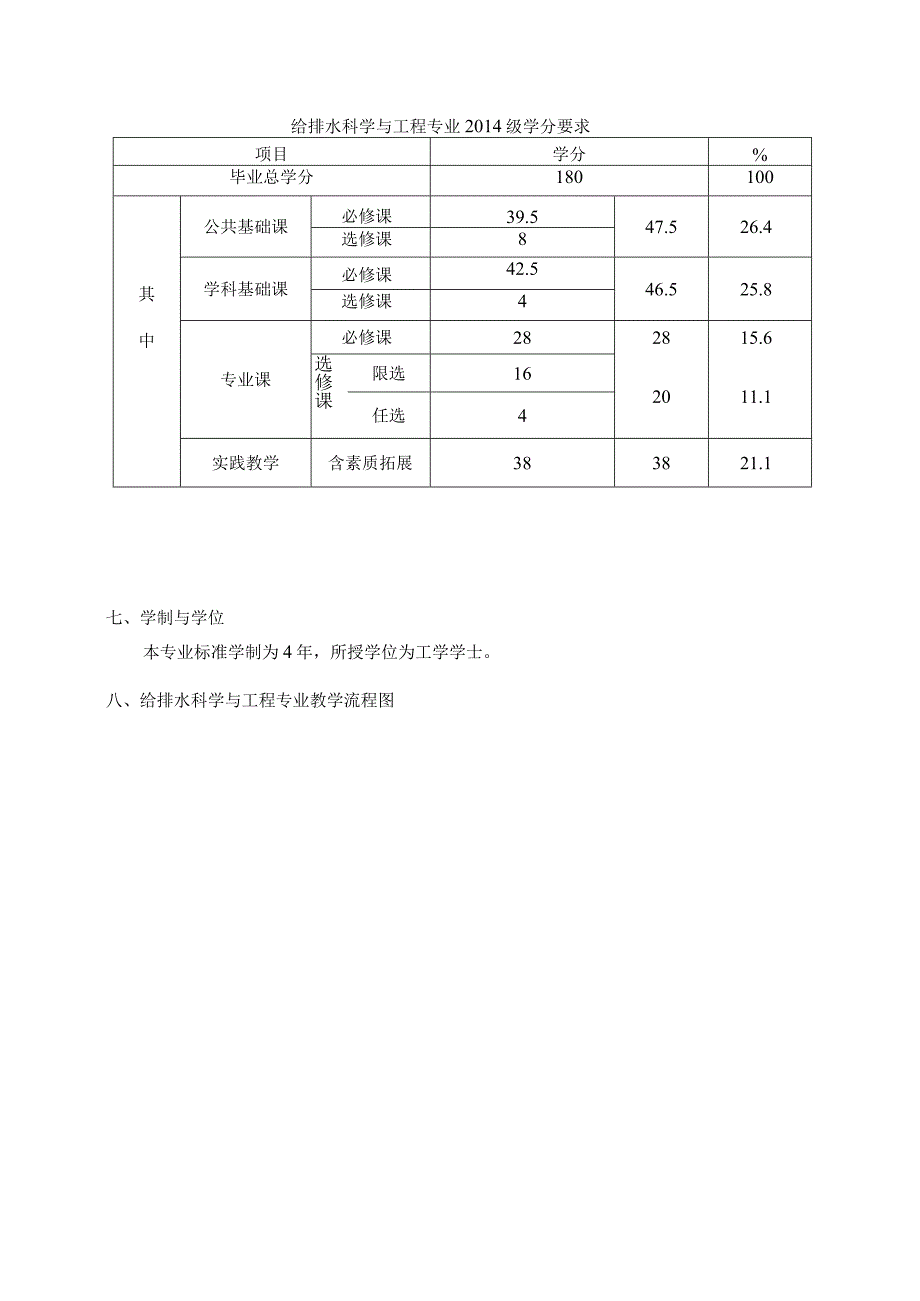 给排水科学与工程专业培养方案.docx_第2页