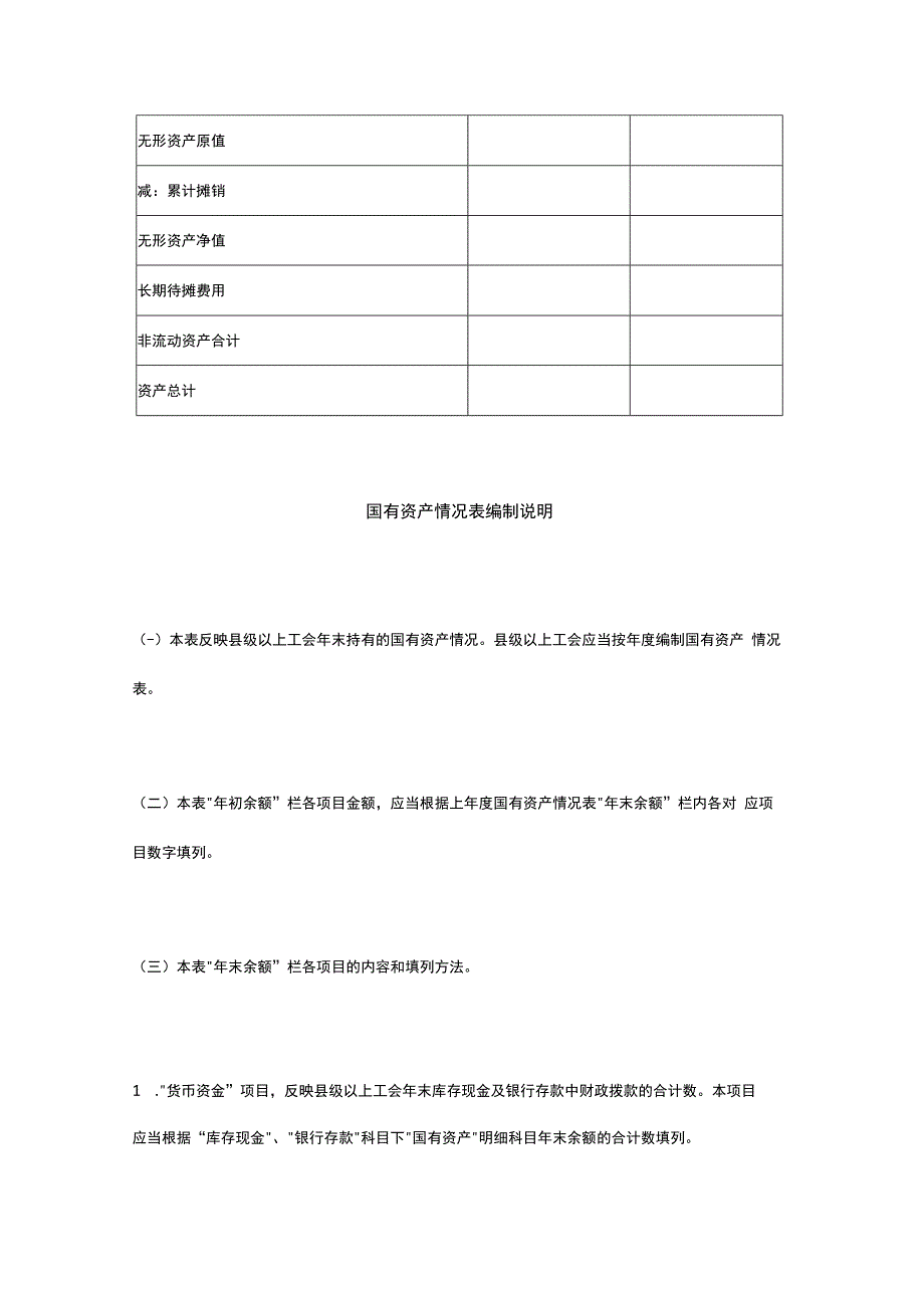 工会国有资产情况表及编制说明.docx_第2页
