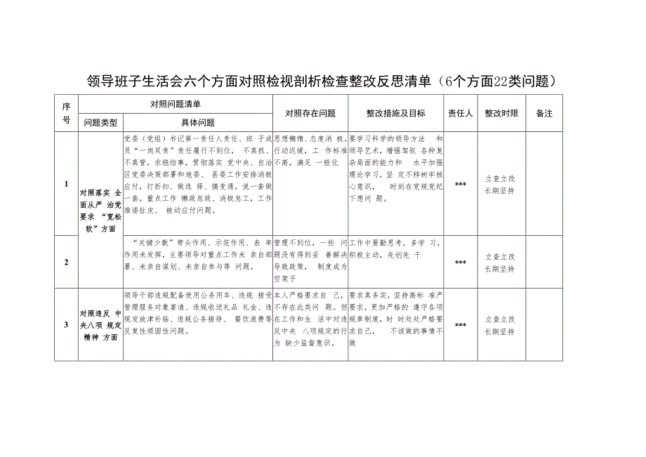 2023领导班子生活会查摆六个方面对照检视剖析反思检查整改清单台账.docx_第1页