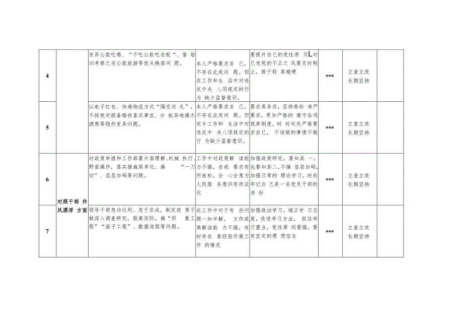 2023领导班子生活会查摆六个方面对照检视剖析反思检查整改清单台账.docx_第2页