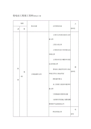 变电站工程竣工资料变电站工程.docx