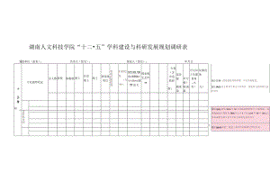 湖南人文科技学院“十二五”学科建设与科研发展规划调研表.docx