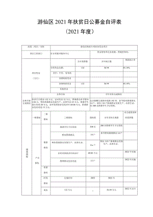 游仙区2021年扶贫日公募金自评021年度.docx