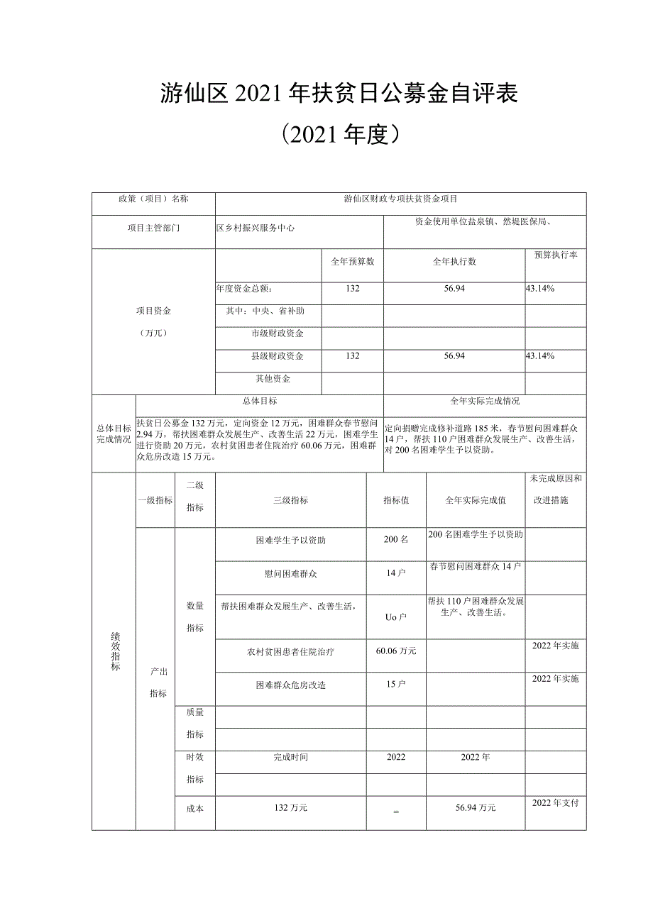 游仙区2021年扶贫日公募金自评021年度.docx_第1页