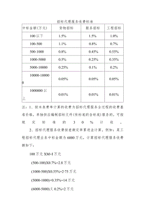 发改办价格[2003]857号-招标代理服务收费管理暂行办法.docx