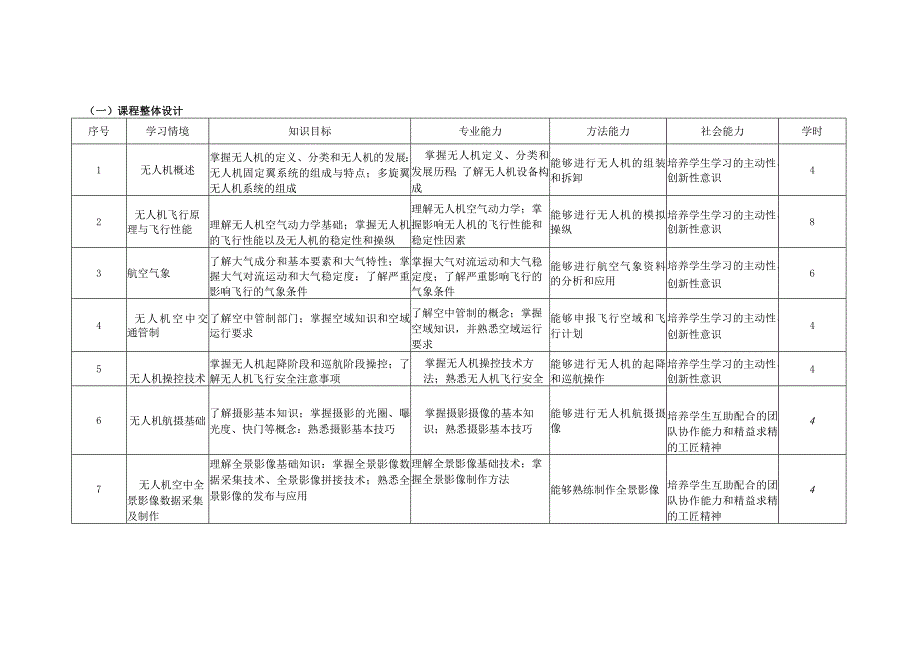 《无人机航测与数据处理》课程标准(高职).docx_第3页