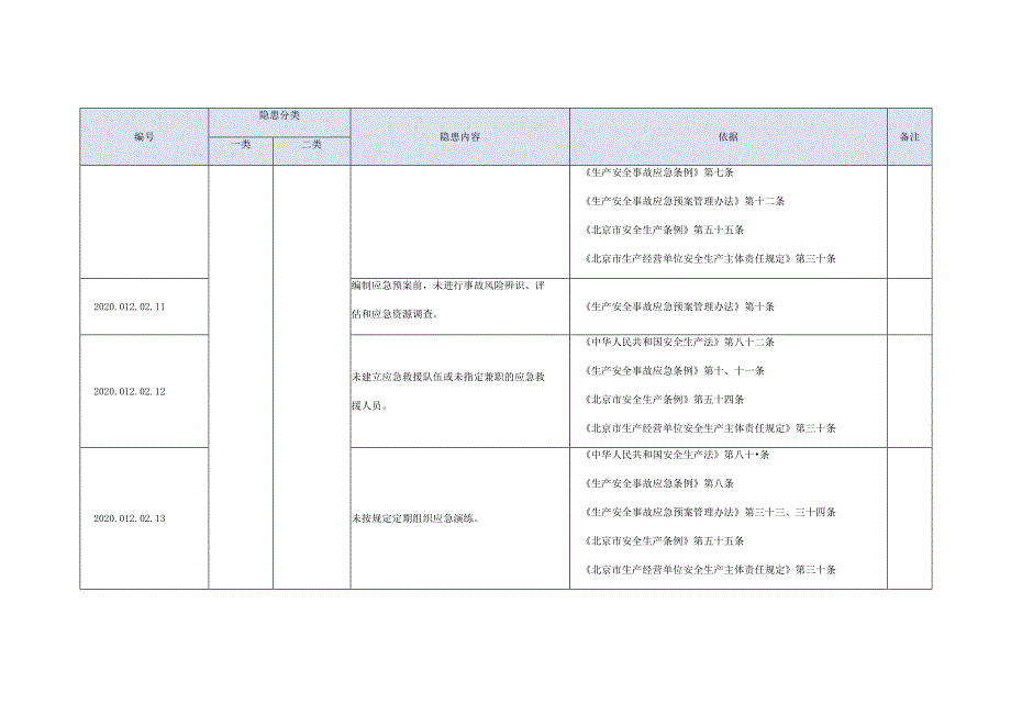 星级酒店生产安全事故隐患目录.docx_第3页