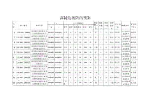 高陡边坡防汛预案.docx