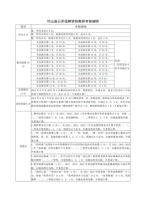 竹山县公开选聘学科教师考核细则.docx