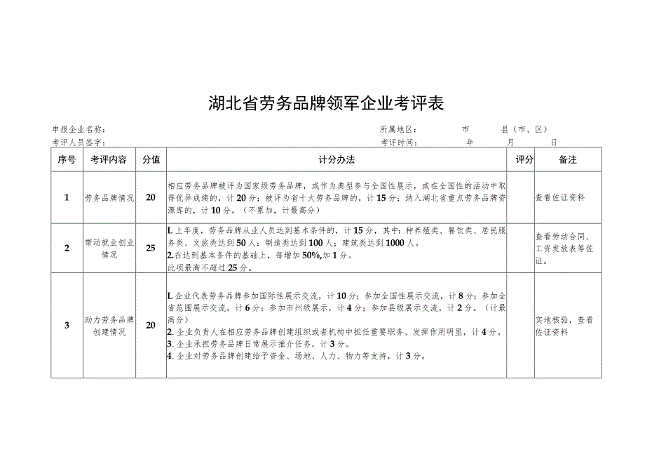 湖北省劳务品牌领军企业申报表、考评表.docx_第3页