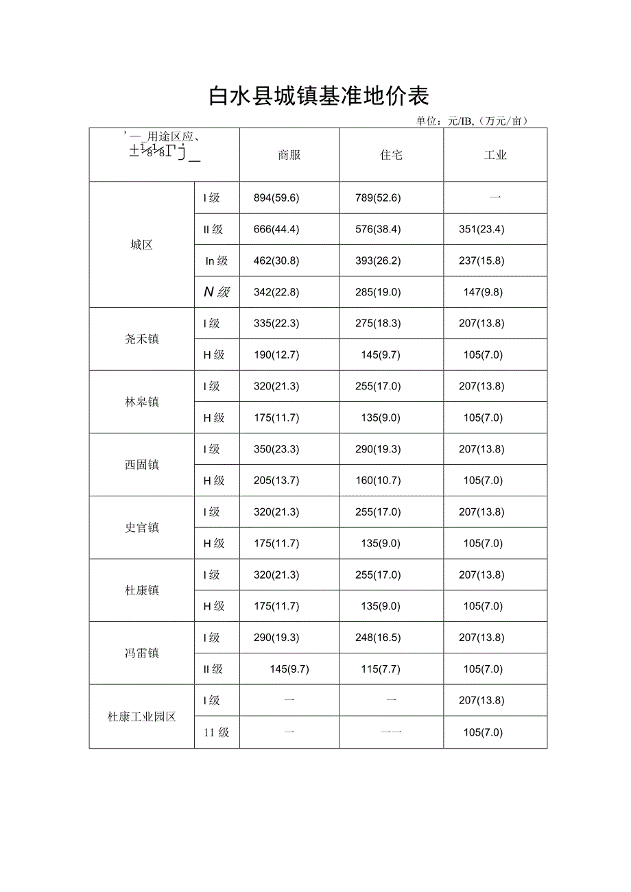 白水县城镇基准地价表.docx_第1页