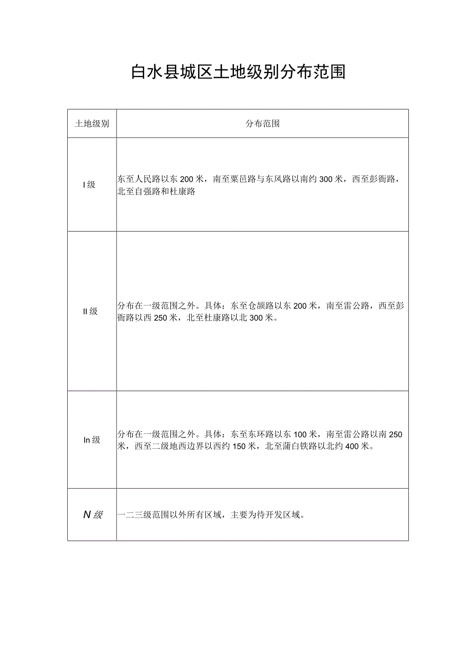 白水县城镇基准地价表.docx_第2页