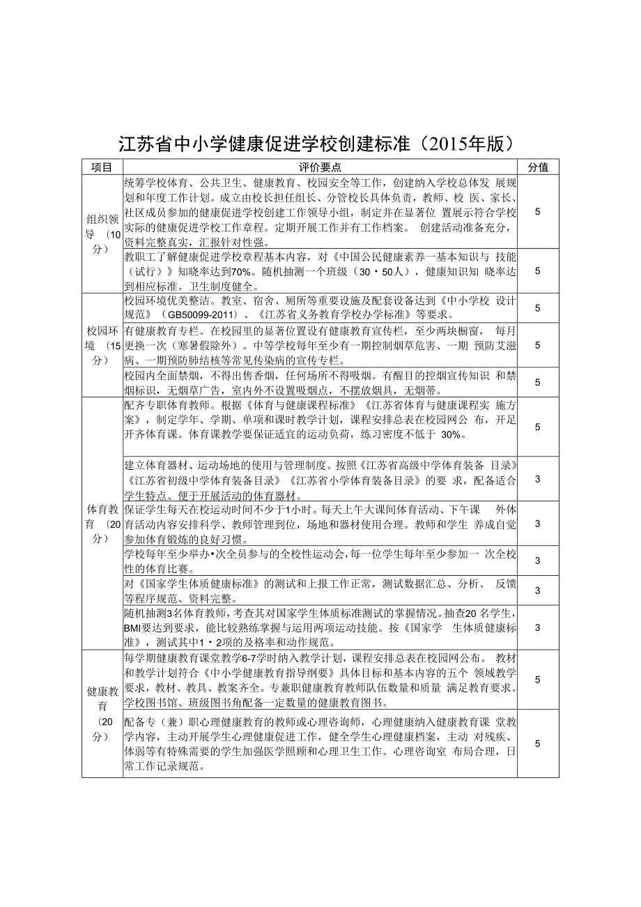 江苏省中小学健康促进学校创建标准 验收评估打分表.docx_第1页