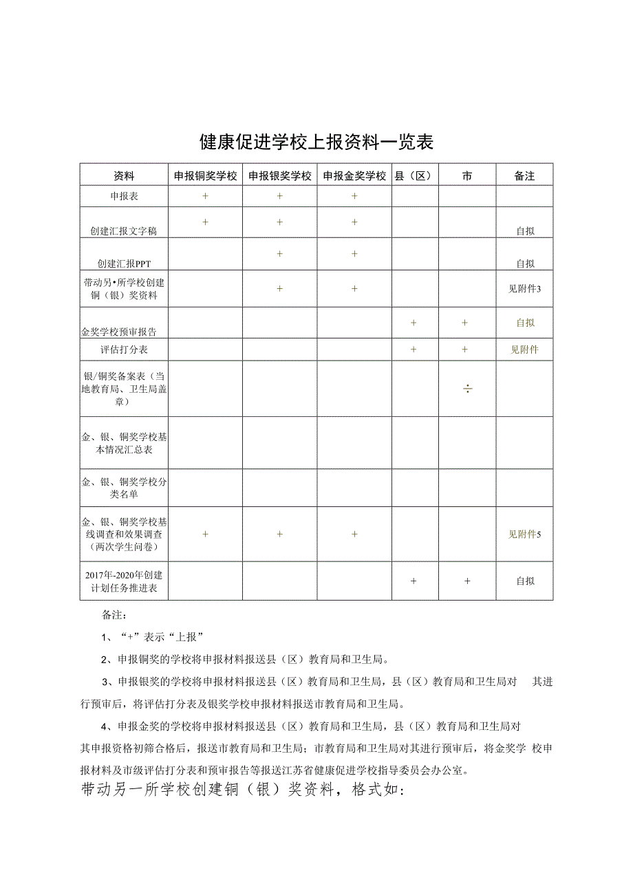 江苏省中小学健康促进学校创建标准 验收评估打分表.docx_第3页