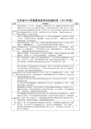 江苏省中小学健康促进学校创建标准 验收评估打分表.docx