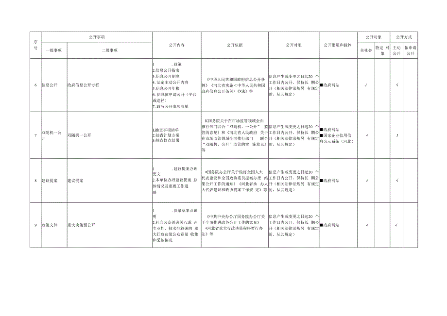 河北省公安厅政务公开事项清单.docx_第2页