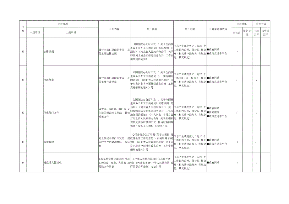 河北省公安厅政务公开事项清单.docx_第3页